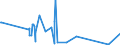 KN 88052100 /Exporte /Einheit = Preise (Euro/Tonne) /Partnerland: Saudi-arab. /Meldeland: Eur27_2020 /88052100:Luftkampfsimulatoren und Teile Davon