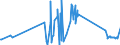 CN 88052900 /Exports /Unit = Prices (Euro/ton) /Partner: Lithuania /Reporter: Eur27_2020 /88052900:Ground Flying Trainers and Parts Thereof, N.e.s. (Excl. air Combat Simulators and Parts Thereof)