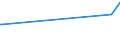 CN 88052900 /Exports /Unit = Prices (Euro/ton) /Partner: El Salvador /Reporter: Eur27_2020 /88052900:Ground Flying Trainers and Parts Thereof, N.e.s. (Excl. air Combat Simulators and Parts Thereof)
