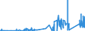 KN 8805 /Exporte /Einheit = Preise (Euro/Tonne) /Partnerland: Griechenland /Meldeland: Eur27_2020 /8805:Startvorrichtungen für Luftfahrzeuge (Ausg. Motorwinden zum Starten von Segelflugzeugen); Abbremsvorrichtungen für Schiffsdecks und ähnl. Landehilfen für Luftfahrzeuge; Bodengeräte zur Flugausbildung; Teile Davon, A.n.g.