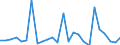 KN 8805 /Exporte /Einheit = Preise (Euro/Tonne) /Partnerland: Ver.koenigreich(Ohne Nordirland) /Meldeland: Eur27_2020 /8805:Startvorrichtungen für Luftfahrzeuge (Ausg. Motorwinden zum Starten von Segelflugzeugen); Abbremsvorrichtungen für Schiffsdecks und ähnl. Landehilfen für Luftfahrzeuge; Bodengeräte zur Flugausbildung; Teile Davon, A.n.g.