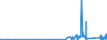 KN 8805 /Exporte /Einheit = Preise (Euro/Tonne) /Partnerland: Luxemburg /Meldeland: Eur27_2020 /8805:Startvorrichtungen für Luftfahrzeuge (Ausg. Motorwinden zum Starten von Segelflugzeugen); Abbremsvorrichtungen für Schiffsdecks und ähnl. Landehilfen für Luftfahrzeuge; Bodengeräte zur Flugausbildung; Teile Davon, A.n.g.