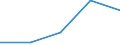 KN 8805 /Exporte /Einheit = Preise (Euro/Tonne) /Partnerland: Ceuta /Meldeland: Eur27 /8805:Startvorrichtungen für Luftfahrzeuge (Ausg. Motorwinden zum Starten von Segelflugzeugen); Abbremsvorrichtungen für Schiffsdecks und ähnl. Landehilfen für Luftfahrzeuge; Bodengeräte zur Flugausbildung; Teile Davon, A.n.g.