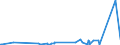 KN 8805 /Exporte /Einheit = Preise (Euro/Tonne) /Partnerland: Island /Meldeland: Eur27_2020 /8805:Startvorrichtungen für Luftfahrzeuge (Ausg. Motorwinden zum Starten von Segelflugzeugen); Abbremsvorrichtungen für Schiffsdecks und ähnl. Landehilfen für Luftfahrzeuge; Bodengeräte zur Flugausbildung; Teile Davon, A.n.g.