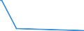 KN 8805 /Exporte /Einheit = Preise (Euro/Tonne) /Partnerland: Liechtenstein /Meldeland: Europäische Union /8805:Startvorrichtungen für Luftfahrzeuge (Ausg. Motorwinden zum Starten von Segelflugzeugen); Abbremsvorrichtungen für Schiffsdecks und ähnl. Landehilfen für Luftfahrzeuge; Bodengeräte zur Flugausbildung; Teile Davon, A.n.g.