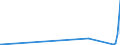 KN 8805 /Exporte /Einheit = Preise (Euro/Tonne) /Partnerland: Faeroeer Inseln /Meldeland: Eur27_2020 /8805:Startvorrichtungen für Luftfahrzeuge (Ausg. Motorwinden zum Starten von Segelflugzeugen); Abbremsvorrichtungen für Schiffsdecks und ähnl. Landehilfen für Luftfahrzeuge; Bodengeräte zur Flugausbildung; Teile Davon, A.n.g.