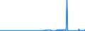 KN 8805 /Exporte /Einheit = Preise (Euro/Tonne) /Partnerland: Malta /Meldeland: Eur27_2020 /8805:Startvorrichtungen für Luftfahrzeuge (Ausg. Motorwinden zum Starten von Segelflugzeugen); Abbremsvorrichtungen für Schiffsdecks und ähnl. Landehilfen für Luftfahrzeuge; Bodengeräte zur Flugausbildung; Teile Davon, A.n.g.