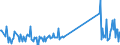 KN 8805 /Exporte /Einheit = Preise (Euro/Tonne) /Partnerland: Estland /Meldeland: Eur27_2020 /8805:Startvorrichtungen für Luftfahrzeuge (Ausg. Motorwinden zum Starten von Segelflugzeugen); Abbremsvorrichtungen für Schiffsdecks und ähnl. Landehilfen für Luftfahrzeuge; Bodengeräte zur Flugausbildung; Teile Davon, A.n.g.