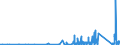 KN 8805 /Exporte /Einheit = Preise (Euro/Tonne) /Partnerland: Polen /Meldeland: Eur27_2020 /8805:Startvorrichtungen für Luftfahrzeuge (Ausg. Motorwinden zum Starten von Segelflugzeugen); Abbremsvorrichtungen für Schiffsdecks und ähnl. Landehilfen für Luftfahrzeuge; Bodengeräte zur Flugausbildung; Teile Davon, A.n.g.