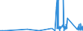 KN 8805 /Exporte /Einheit = Preise (Euro/Tonne) /Partnerland: Slowakei /Meldeland: Eur27_2020 /8805:Startvorrichtungen für Luftfahrzeuge (Ausg. Motorwinden zum Starten von Segelflugzeugen); Abbremsvorrichtungen für Schiffsdecks und ähnl. Landehilfen für Luftfahrzeuge; Bodengeräte zur Flugausbildung; Teile Davon, A.n.g.