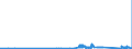 KN 8805 /Exporte /Einheit = Preise (Euro/Tonne) /Partnerland: Ungarn /Meldeland: Eur27_2020 /8805:Startvorrichtungen für Luftfahrzeuge (Ausg. Motorwinden zum Starten von Segelflugzeugen); Abbremsvorrichtungen für Schiffsdecks und ähnl. Landehilfen für Luftfahrzeuge; Bodengeräte zur Flugausbildung; Teile Davon, A.n.g.