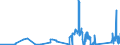 KN 8805 /Exporte /Einheit = Preise (Euro/Tonne) /Partnerland: Rumaenien /Meldeland: Eur27_2020 /8805:Startvorrichtungen für Luftfahrzeuge (Ausg. Motorwinden zum Starten von Segelflugzeugen); Abbremsvorrichtungen für Schiffsdecks und ähnl. Landehilfen für Luftfahrzeuge; Bodengeräte zur Flugausbildung; Teile Davon, A.n.g.