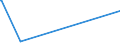 KN 8805 /Exporte /Einheit = Preise (Euro/Tonne) /Partnerland: Moldau /Meldeland: Europäische Union /8805:Startvorrichtungen für Luftfahrzeuge (Ausg. Motorwinden zum Starten von Segelflugzeugen); Abbremsvorrichtungen für Schiffsdecks und ähnl. Landehilfen für Luftfahrzeuge; Bodengeräte zur Flugausbildung; Teile Davon, A.n.g.