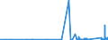 KN 8805 /Exporte /Einheit = Preise (Euro/Tonne) /Partnerland: Kroatien /Meldeland: Eur27_2020 /8805:Startvorrichtungen für Luftfahrzeuge (Ausg. Motorwinden zum Starten von Segelflugzeugen); Abbremsvorrichtungen für Schiffsdecks und ähnl. Landehilfen für Luftfahrzeuge; Bodengeräte zur Flugausbildung; Teile Davon, A.n.g.