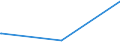 KN 8805 /Exporte /Einheit = Preise (Euro/Tonne) /Partnerland: Bosn.-herzegowina /Meldeland: Europäische Union /8805:Startvorrichtungen für Luftfahrzeuge (Ausg. Motorwinden zum Starten von Segelflugzeugen); Abbremsvorrichtungen für Schiffsdecks und ähnl. Landehilfen für Luftfahrzeuge; Bodengeräte zur Flugausbildung; Teile Davon, A.n.g.