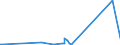 KN 8805 /Exporte /Einheit = Preise (Euro/Tonne) /Partnerland: Serbien /Meldeland: Eur27_2020 /8805:Startvorrichtungen für Luftfahrzeuge (Ausg. Motorwinden zum Starten von Segelflugzeugen); Abbremsvorrichtungen für Schiffsdecks und ähnl. Landehilfen für Luftfahrzeuge; Bodengeräte zur Flugausbildung; Teile Davon, A.n.g.