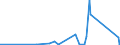 KN 8805 /Exporte /Einheit = Preise (Euro/Tonne) /Partnerland: Tunesien /Meldeland: Eur27_2020 /8805:Startvorrichtungen für Luftfahrzeuge (Ausg. Motorwinden zum Starten von Segelflugzeugen); Abbremsvorrichtungen für Schiffsdecks und ähnl. Landehilfen für Luftfahrzeuge; Bodengeräte zur Flugausbildung; Teile Davon, A.n.g.