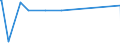 KN 8805 /Exporte /Einheit = Preise (Euro/Tonne) /Partnerland: Senegal /Meldeland: Eur27_2020 /8805:Startvorrichtungen für Luftfahrzeuge (Ausg. Motorwinden zum Starten von Segelflugzeugen); Abbremsvorrichtungen für Schiffsdecks und ähnl. Landehilfen für Luftfahrzeuge; Bodengeräte zur Flugausbildung; Teile Davon, A.n.g.