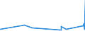 KN 8805 /Exporte /Einheit = Preise (Euro/Tonne) /Partnerland: Guinea /Meldeland: Eur27_2020 /8805:Startvorrichtungen für Luftfahrzeuge (Ausg. Motorwinden zum Starten von Segelflugzeugen); Abbremsvorrichtungen für Schiffsdecks und ähnl. Landehilfen für Luftfahrzeuge; Bodengeräte zur Flugausbildung; Teile Davon, A.n.g.