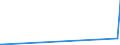 KN 8805 /Exporte /Einheit = Preise (Euro/Tonne) /Partnerland: Elfenbeink. /Meldeland: Europäische Union /8805:Startvorrichtungen für Luftfahrzeuge (Ausg. Motorwinden zum Starten von Segelflugzeugen); Abbremsvorrichtungen für Schiffsdecks und ähnl. Landehilfen für Luftfahrzeuge; Bodengeräte zur Flugausbildung; Teile Davon, A.n.g.
