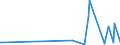 KN 8805 /Exporte /Einheit = Preise (Euro/Tonne) /Partnerland: Ghana /Meldeland: Eur27_2020 /8805:Startvorrichtungen für Luftfahrzeuge (Ausg. Motorwinden zum Starten von Segelflugzeugen); Abbremsvorrichtungen für Schiffsdecks und ähnl. Landehilfen für Luftfahrzeuge; Bodengeräte zur Flugausbildung; Teile Davon, A.n.g.