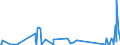 KN 8805 /Exporte /Einheit = Preise (Euro/Tonne) /Partnerland: Aethiopien /Meldeland: Eur27_2020 /8805:Startvorrichtungen für Luftfahrzeuge (Ausg. Motorwinden zum Starten von Segelflugzeugen); Abbremsvorrichtungen für Schiffsdecks und ähnl. Landehilfen für Luftfahrzeuge; Bodengeräte zur Flugausbildung; Teile Davon, A.n.g.