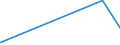 KN 8805 /Exporte /Einheit = Preise (Euro/Tonne) /Partnerland: Uganda /Meldeland: Eur27_2020 /8805:Startvorrichtungen für Luftfahrzeuge (Ausg. Motorwinden zum Starten von Segelflugzeugen); Abbremsvorrichtungen für Schiffsdecks und ähnl. Landehilfen für Luftfahrzeuge; Bodengeräte zur Flugausbildung; Teile Davon, A.n.g.