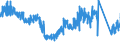 CN 88 /Exports /Unit = Prices (Euro/ton) /Partner: France /Reporter: Eur27_2020 /88:Aircraft, Spacecraft, and Parts Thereof