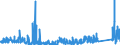 CN 88 /Exports /Unit = Prices (Euro/ton) /Partner: Netherlands /Reporter: Eur27_2020 /88:Aircraft, Spacecraft, and Parts Thereof