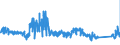 CN 88 /Exports /Unit = Prices (Euro/ton) /Partner: Germany /Reporter: Eur27_2020 /88:Aircraft, Spacecraft, and Parts Thereof