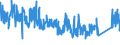 CN 88 /Exports /Unit = Prices (Euro/ton) /Partner: United Kingdom /Reporter: Eur27_2020 /88:Aircraft, Spacecraft, and Parts Thereof