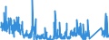 CN 88 /Exports /Unit = Prices (Euro/ton) /Partner: Denmark /Reporter: Eur27_2020 /88:Aircraft, Spacecraft, and Parts Thereof