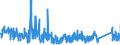 CN 88 /Exports /Unit = Prices (Euro/ton) /Partner: Spain /Reporter: Eur27_2020 /88:Aircraft, Spacecraft, and Parts Thereof