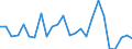 CN 88 /Exports /Unit = Prices (Euro/ton) /Partner: United Kingdom(Northern Ireland) /Reporter: Eur27_2020 /88:Aircraft, Spacecraft, and Parts Thereof