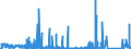 CN 88 /Exports /Unit = Prices (Euro/ton) /Partner: Luxembourg /Reporter: Eur27_2020 /88:Aircraft, Spacecraft, and Parts Thereof