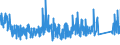 CN 88 /Exports /Unit = Prices (Euro/ton) /Partner: Switzerland /Reporter: Eur27_2020 /88:Aircraft, Spacecraft, and Parts Thereof