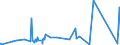 CN 88 /Exports /Unit = Prices (Euro/ton) /Partner: San Marino /Reporter: Eur27_2020 /88:Aircraft, Spacecraft, and Parts Thereof