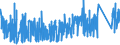 CN 88 /Exports /Unit = Prices (Euro/ton) /Partner: Turkey /Reporter: Eur27_2020 /88:Aircraft, Spacecraft, and Parts Thereof
