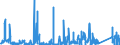 CN 88 /Exports /Unit = Prices (Euro/ton) /Partner: Estonia /Reporter: Eur27_2020 /88:Aircraft, Spacecraft, and Parts Thereof