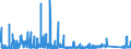 CN 88 /Exports /Unit = Prices (Euro/ton) /Partner: Romania /Reporter: Eur27_2020 /88:Aircraft, Spacecraft, and Parts Thereof