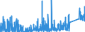 CN 88 /Exports /Unit = Prices (Euro/ton) /Partner: Ukraine /Reporter: Eur27_2020 /88:Aircraft, Spacecraft, and Parts Thereof