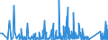 CN 88 /Exports /Unit = Prices (Euro/ton) /Partner: Georgia /Reporter: Eur27_2020 /88:Aircraft, Spacecraft, and Parts Thereof