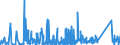 CN 88 /Exports /Unit = Prices (Euro/ton) /Partner: Azerbaijan /Reporter: Eur27_2020 /88:Aircraft, Spacecraft, and Parts Thereof
