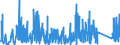 CN 88 /Exports /Unit = Prices (Euro/ton) /Partner: Uzbekistan /Reporter: Eur27_2020 /88:Aircraft, Spacecraft, and Parts Thereof