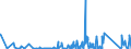 CN 88 /Exports /Unit = Prices (Euro/ton) /Partner: Tadjikistan /Reporter: Eur27_2020 /88:Aircraft, Spacecraft, and Parts Thereof