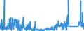 CN 88 /Exports /Unit = Prices (Euro/ton) /Partner: Slovenia /Reporter: Eur27_2020 /88:Aircraft, Spacecraft, and Parts Thereof