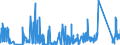 CN 88 /Exports /Unit = Prices (Euro/ton) /Partner: For.jrep.mac /Reporter: Eur27_2020 /88:Aircraft, Spacecraft, and Parts Thereof