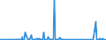 CN 88 /Exports /Unit = Prices (Euro/ton) /Partner: South Sudan /Reporter: Eur27_2020 /88:Aircraft, Spacecraft, and Parts Thereof
