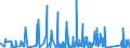 CN 88 /Exports /Unit = Prices (Euro/ton) /Partner: Niger /Reporter: Eur27_2020 /88:Aircraft, Spacecraft, and Parts Thereof