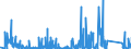 CN 88 /Exports /Unit = Prices (Euro/ton) /Partner: Cape Verde /Reporter: Eur27_2020 /88:Aircraft, Spacecraft, and Parts Thereof